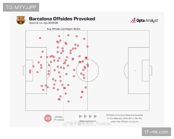 数据发布：OPTA发布四月五大联赛“转换创造机会”排行榜，萨卡、萨内、巴雷拉位列前三