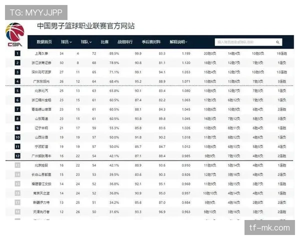 统计显示，2026年季后赛最终四强球队，常规赛节奏均位列联盟前十